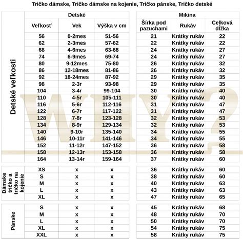 vizualizácia cenníka alebo tabuľka s cenami pre rôzne obdobia a typy pobytov