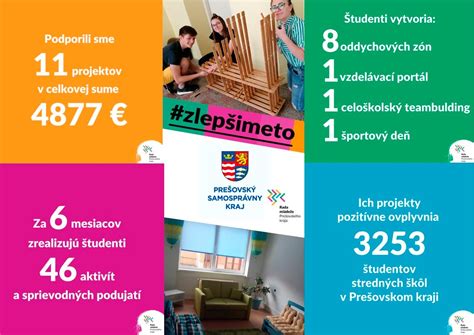 Infografika: Prehľad úspechov žiakov ZUŠ Stropkov v rôznych súťažiach