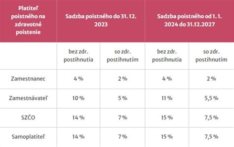 schéma znázorňujúca proces poskytovania odmeny od rozhodnutia zamestnávateľa až po zdanenie