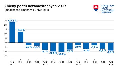 graf rozdelenia zamestnancov podľa obdržania koncoročných bonusov