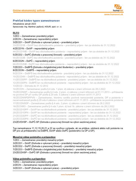 Infografika: Zoznam rôznych typov spoločenských hier (stolové, kartové, slovné)
