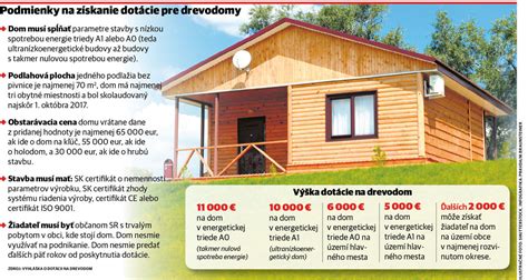Infografika o získaní dotácie 8000 € na domy typu A0
