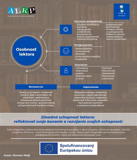 Infografika: Kľúčové prvky dobrého príhovoru (osobnosť, úprimnosť, stručnosť).