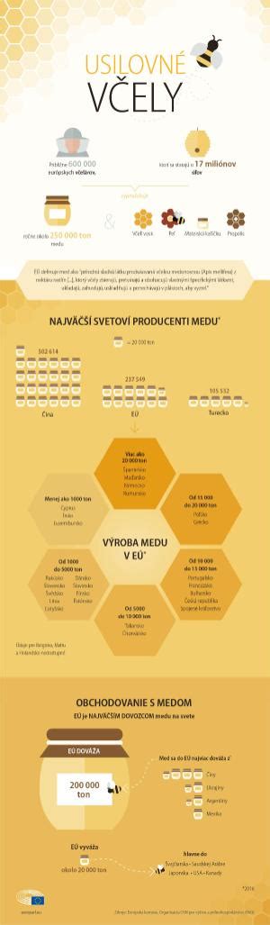 Infografika: Kľúčové ingrediencie vianočného punču so symbolmi