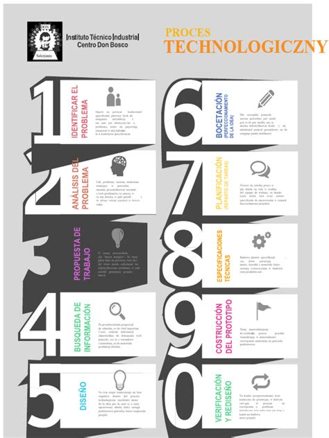 infografika znázorňujúca rozhodovací proces: komunikácia, identifikácia príčiny stresu, zhodnotenie hodnôt a finálne rozhodnutie