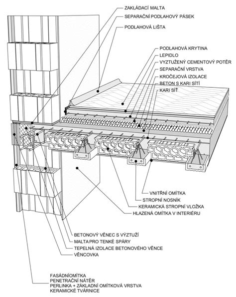 Schéma keramického stropného systému