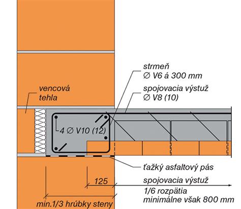 Vizualizácia podopretia keramických nosníkov montážnymi stojkami a hranolmi