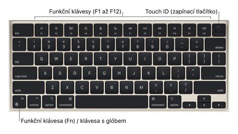 Schéma klávesnice s vyznačenými základnými akordmi