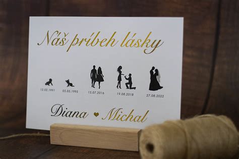 Schéma zoradenia rodinných príslušníkov na svadobnej fotografii