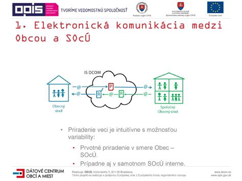 Schéma vzťahu medzi obcou a správcom majetku (rozpočtová/príspevková organizácia)