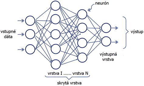 Vizualizácia siete vzdelávacích inštitúcií a ich prepojení.