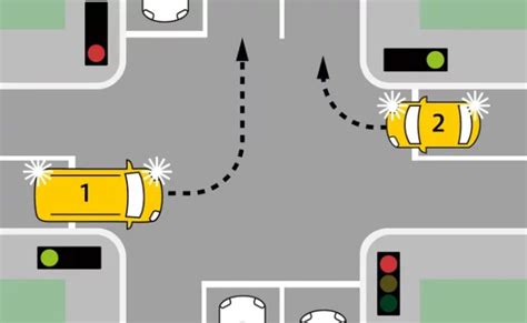 Dopravná schéma: Križovatka s električkou, osobnými autami na hlavnej a vedľajšej ceste, vrátane odbočovania vľavo