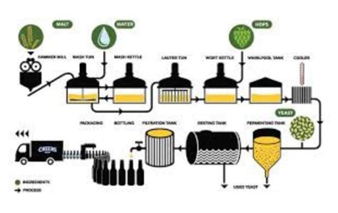 Ilustrácia znázorňujúca jednotlivé kroky výroby látkového škriatka