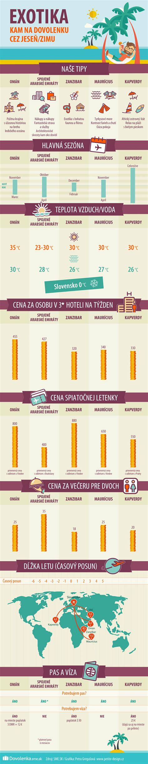 Infografika: Prehľad úloh koordinátora pred svadbou