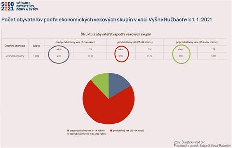 schéma oslavy narodenín podľa vekových kategórií