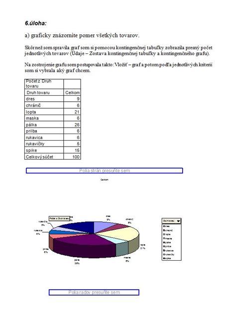 Grafické znázornenie poklesu cien produktov (Cenopád)