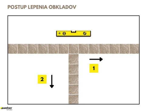 Detailná schéma: Postup lepenia škrupín a vajíčok na korpus s dôrazom na rovnomerné rozloženie priestoru.