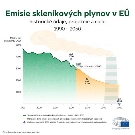 Infografika zobrazujúca štruktúru slávnostného prejavu.