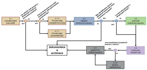 Schéma postupu: omotávanie polystyrénového korpusu vrecovinou a následné lepenie prírodných dekorácií