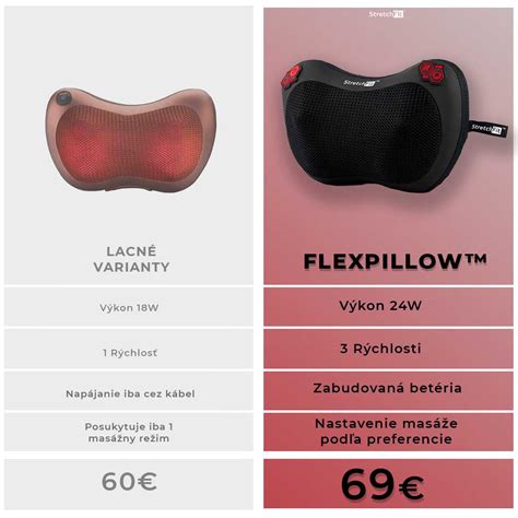 Infografika s výberom zdravotných pomôcok vhodných ako darček (tlakomer, masážny vankúš)