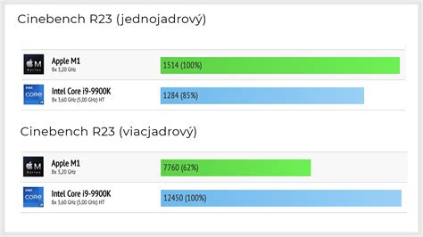 Infografika porovnanie parametrov PC pre strih videa