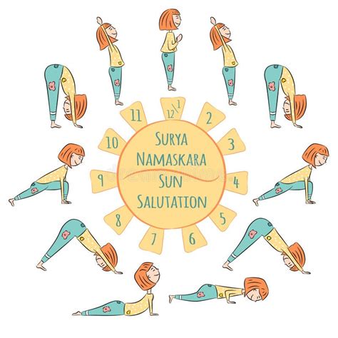 Ilustrácia znázorňujúca jednotlivé pozície Pozdravu slnku (Surya Namaskar)