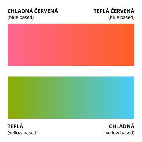 Schéma kombinácií farieb so základnou bielou: biela so zlatou, zelenou alebo ružovou.