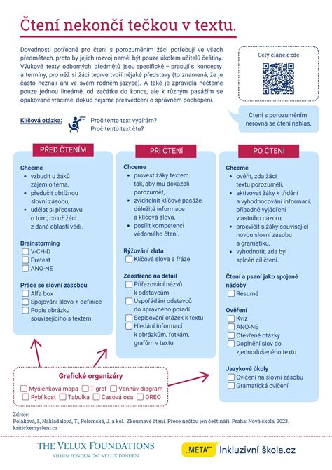 Infografika: Kľúčové prvky a usporiadanie textu v efektívnej pozvánke na prevádzkovú schôdzu