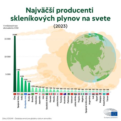 infografika porovnávajúca environmentálny dopad živého a umelého stromčeka